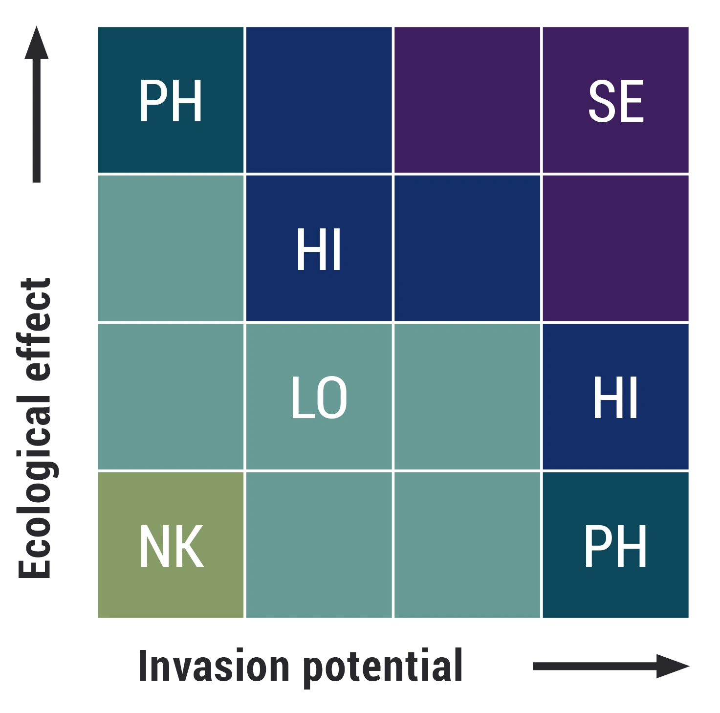 ecological-risk-assessment